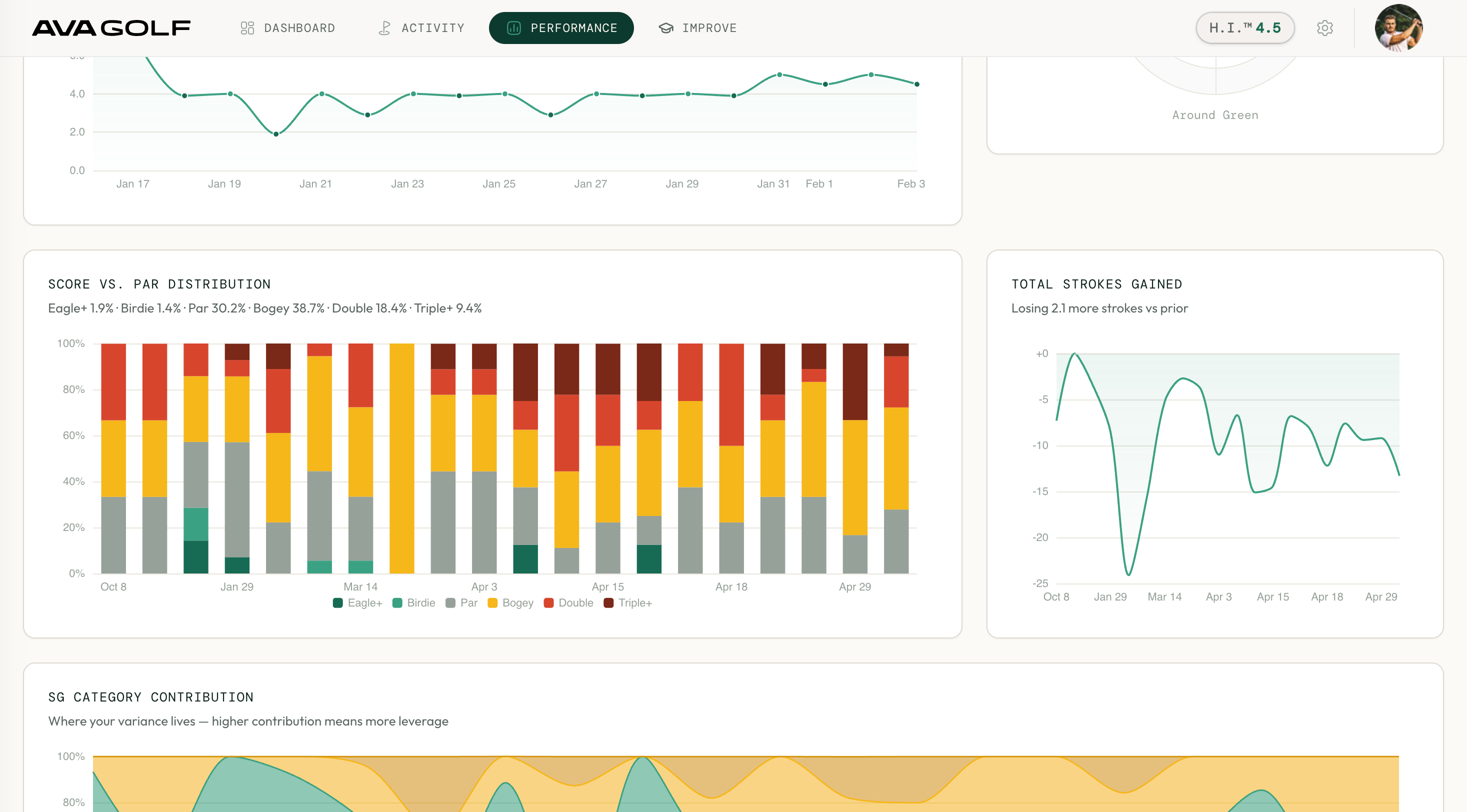 AVA Golf analytics